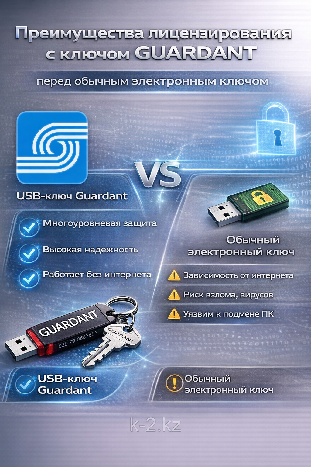 ПК АВС-KZ GUARDANT, подписка на один год, HASP ключ. 3 ПК АВС-KZ GUARDANT