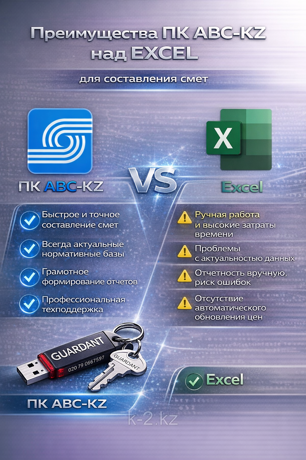 ПК АВС-KZ GUARDANT, подписка на один год, HASP ключ. 4 ПК АВС-KZ GUARDANT